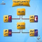 اینفوگرافی؛