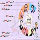اینفوگرافی؛