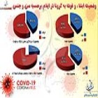 اینفوگرافی؛